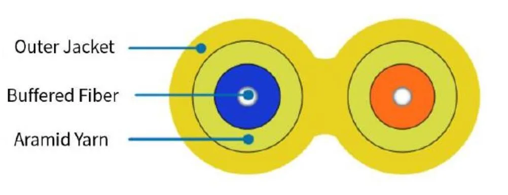 Duplex FC/UPC-FC/UPC Patch Cords